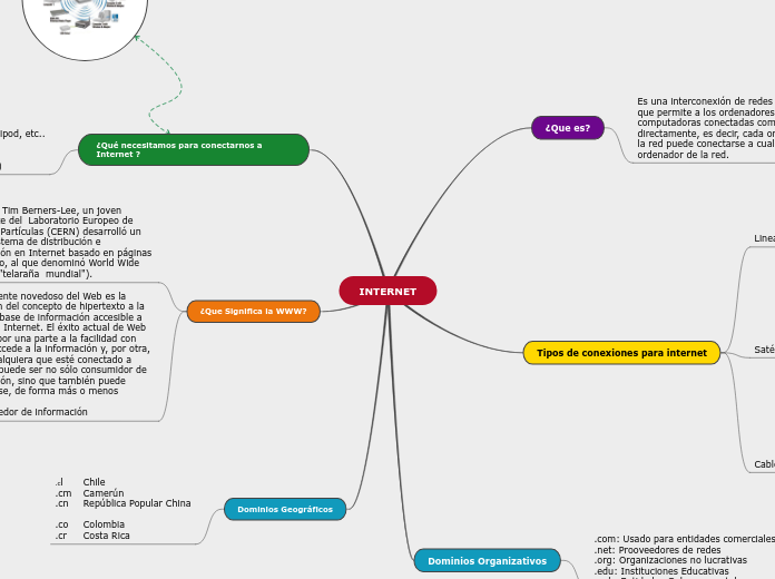 internet-mind-map